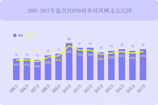 杭州創意天堂 數字文化創意內容應用服務引領產業新浪潮