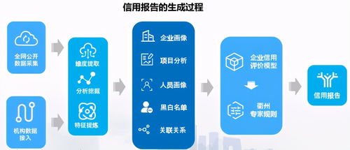 數字信用賦能多元場景 公共資源交易、金融服務與文創產業的革新實踐